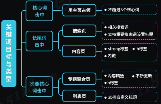 「万里平台江阴会场」泉州seo培训,SEO运营地图全网首发!