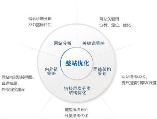 「seo千牛帮」杭州seo培训什么才是有效的SEO操作?