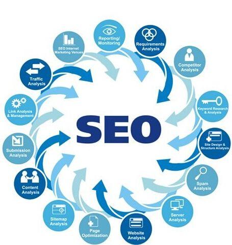「张俊seo」广州seo培训快速掌握SEO技术