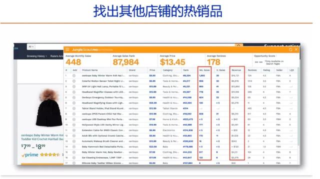 「要饭网」淮北seo培训之Jungle Scout工具使用方法详解及选品策略