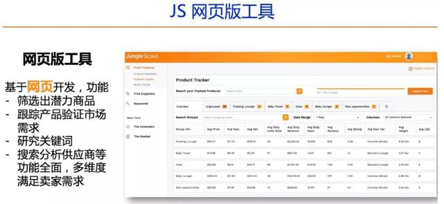 「要饭网」淮北seo培训之Jungle Scout工具使用方法详解及选品策略
