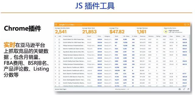 「要饭网」淮北seo培训之Jungle Scout工具使用方法详解及选品策略