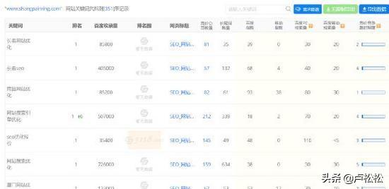 「万里平台包头会场」阳光seo网络优化不是在制造“网络垃圾”