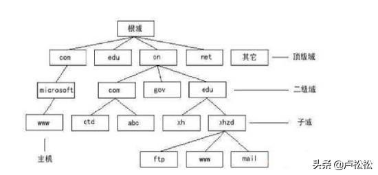 「万里平台包头会场」阳光seo网络优化不是在制造“网络垃圾”
