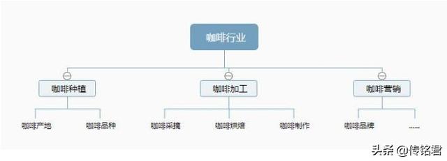 「万里平台洛阳会场」惠州seo培训分享SEO优化详细教程