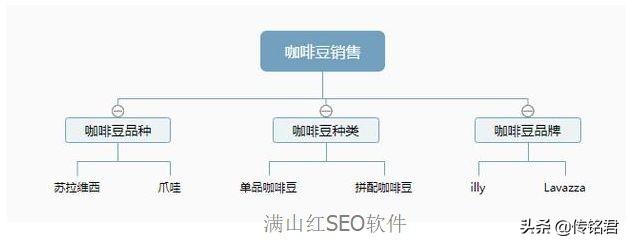 「万里平台洛阳会场」惠州seo培训分享SEO优化详细教程