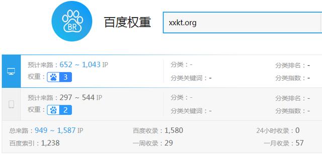「万里平台资源共享」汕头seo培训分享10个月达到百度权重4