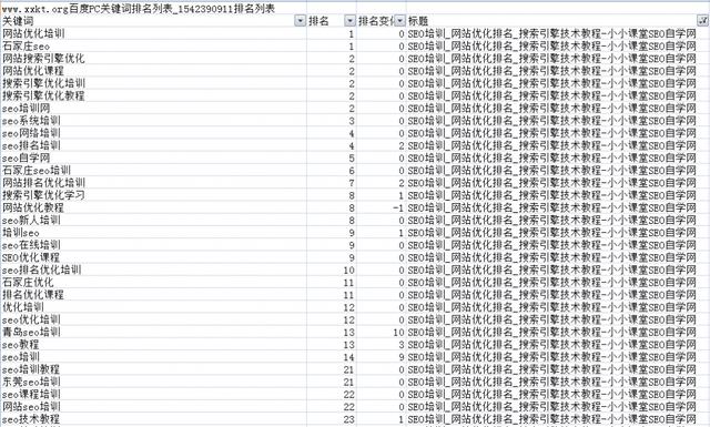「万里平台资源共享」汕头seo培训分享10个月达到百度权重4