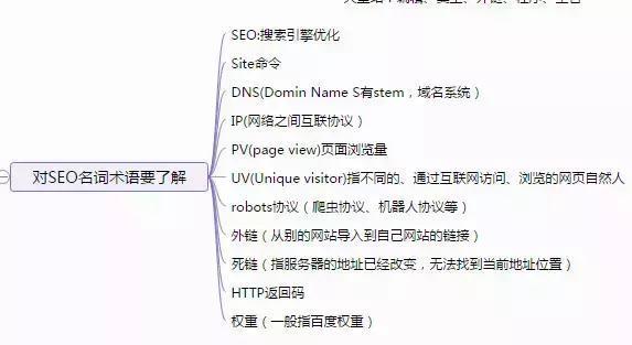 「爱听网」潮州seo培训之SEO新手基础入门思维导图教程