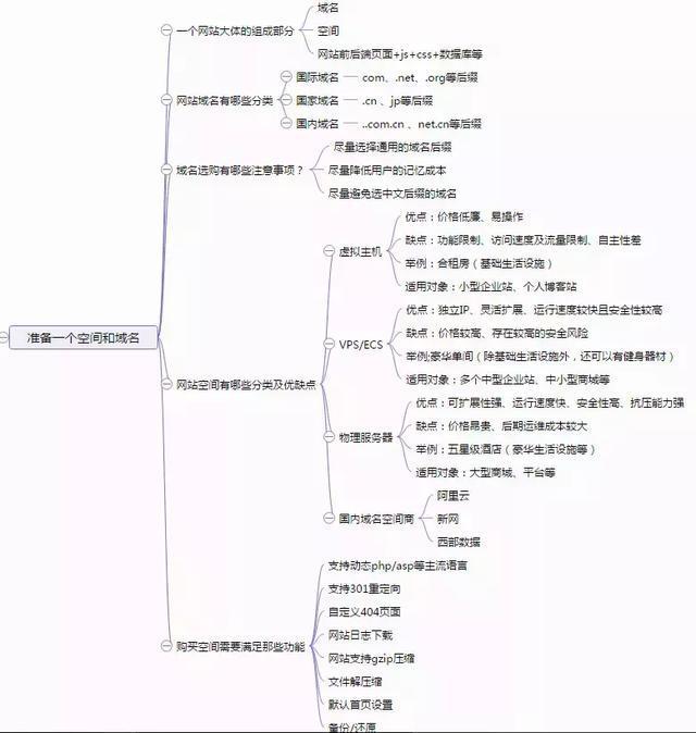 「爱听网」潮州seo培训之SEO新手基础入门思维导图教程