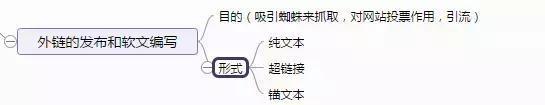 「爱听网」潮州seo培训之SEO新手基础入门思维导图教程