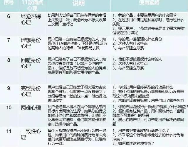 「推广方法智搜宝」佛山seo培训高转化的营销型网站页面文案?