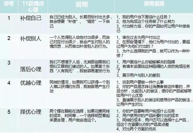 「推广方法智搜宝」佛山seo培训高转化的营销型网站页面文案?