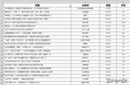 「魏桥创业论坛」张家口seo培训之什么是高质量SEO文章?