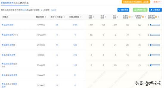 「魏桥创业论坛」张家口seo培训之什么是高质量SEO文章?