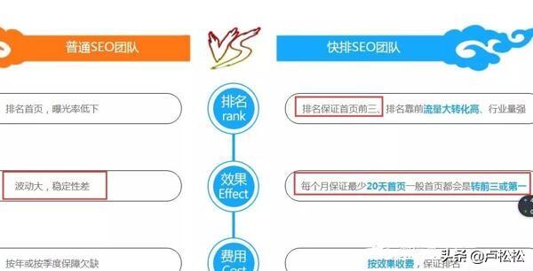 「seovv」沧州seo培训浅谈百度SEO快速排名原理是什么?