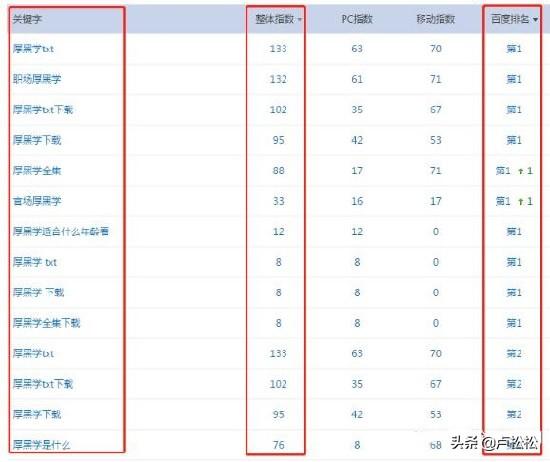 「山亭公社网」廊坊seo培训分享网站自动化赚钱实操流程