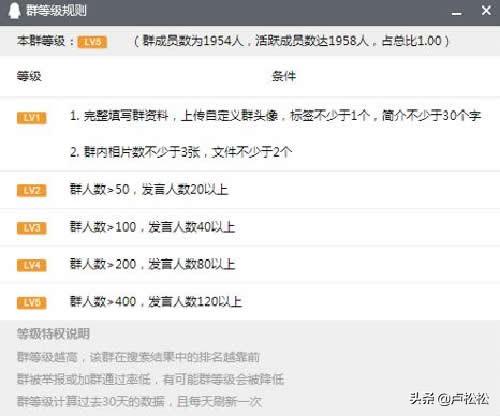 「小学童学习网」咸宁seo解析QQ群排名技术原理
