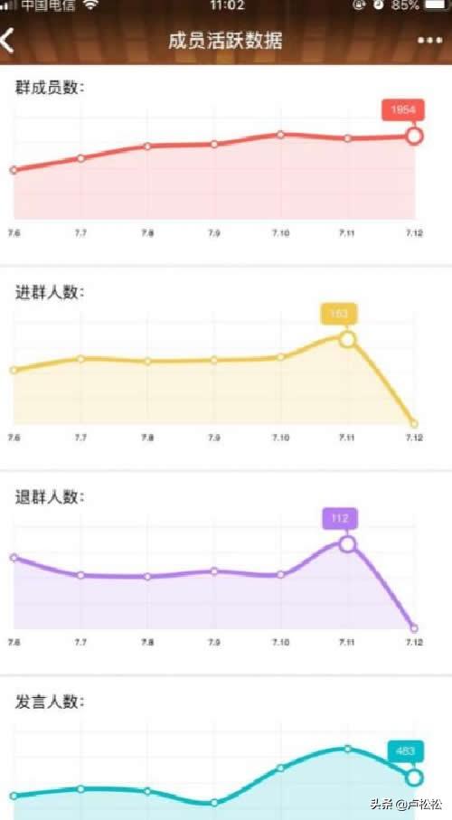 「小学童学习网」咸宁seo解析QQ群排名技术原理
