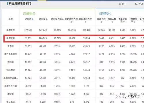 「又名江油站长网」淘宝SEO优化三部曲