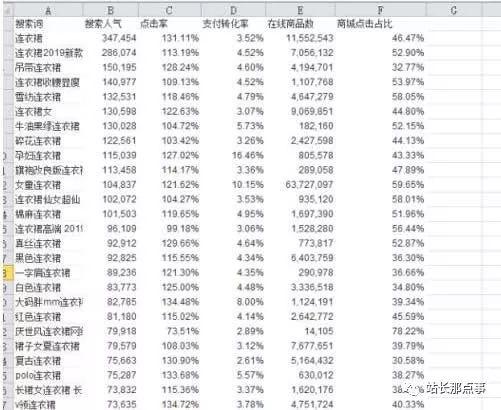 「又名江油站长网」淘宝SEO优化三部曲