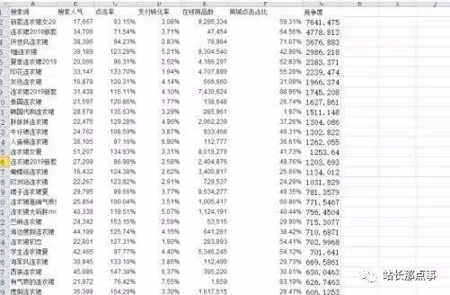 「又名江油站长网」淘宝SEO优化三部曲