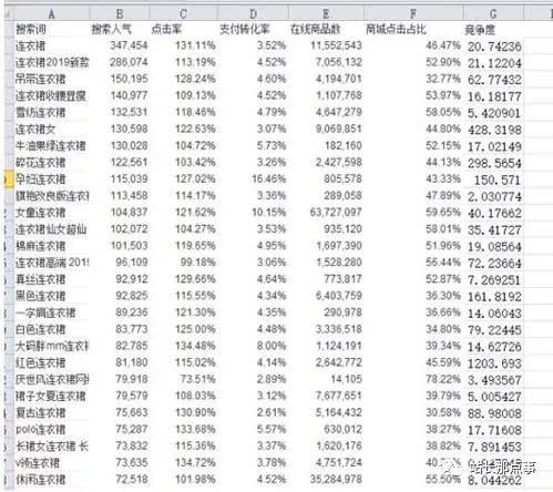 「又名江油站长网」淘宝SEO优化三部曲