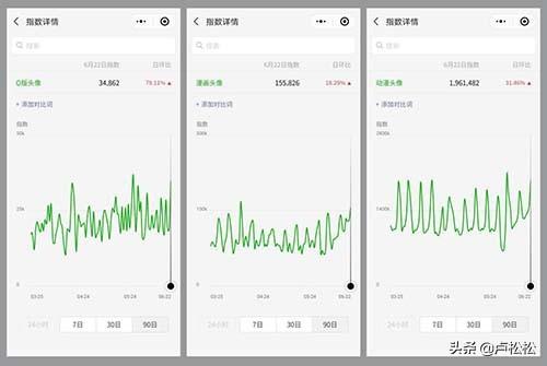 「艾特网络营销学院」常德seo培训之1个被严重低估的网络项目