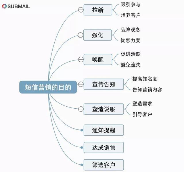 「流氓胖」湘潭seo没有好的文案,你的短信营销注定石沉大海
