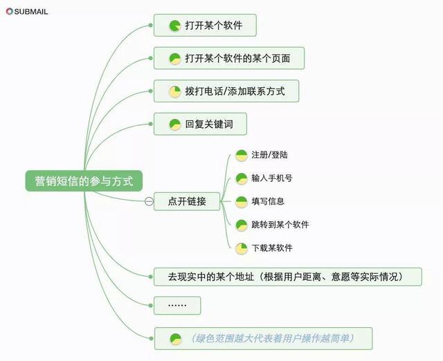 「流氓胖」湘潭seo没有好的文案,你的短信营销注定石沉大海