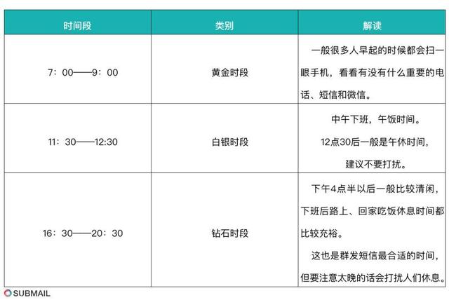 「流氓胖」湘潭seo没有好的文案,你的短信营销注定石沉大海
