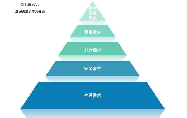 「流氓胖」湘潭seo没有好的文案,你的短信营销注定石沉大海
