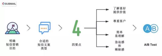 「流氓胖」湘潭seo没有好的文案,你的短信营销注定石沉大海