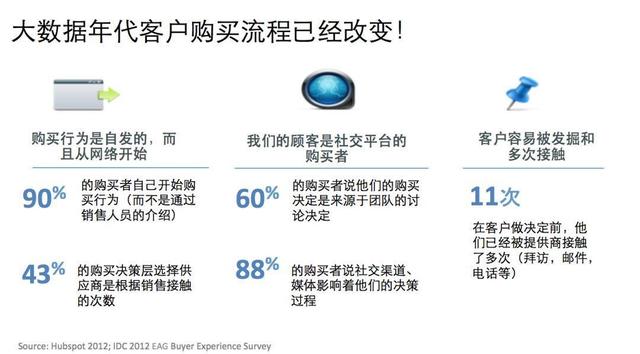 「喜来健cms」怀化seo之B2B企业营销,越来越重要了