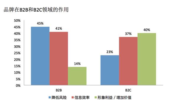 「喜来健cms」怀化seo之B2B企业营销,越来越重要了