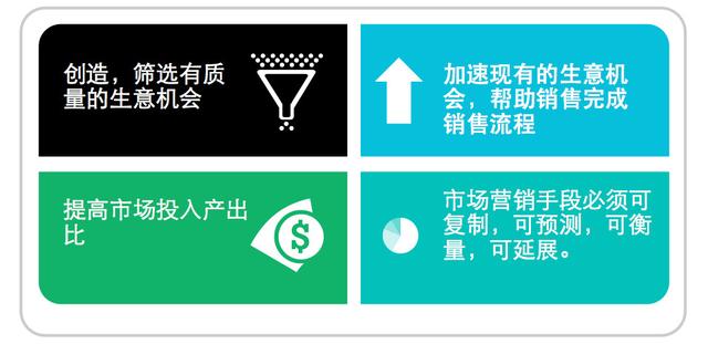 「喜来健cms」怀化seo之B2B企业营销,越来越重要了
