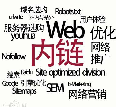 网站内链